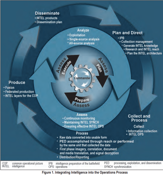 Image of a Typical Intel Cycle