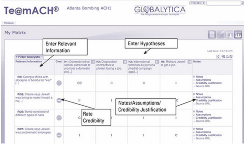 File:Figure 7.6A Creating an ACH Matrix.png