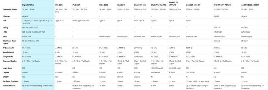 Full SDR Comparison Chart